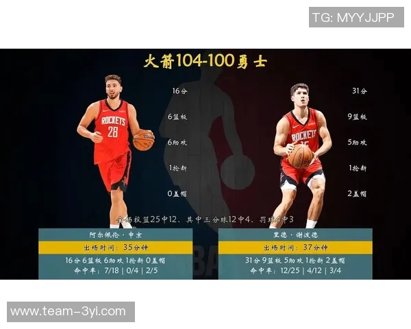 火箭队应增加谢泼德出场时间约基奇向申京展示未来挑战与成长