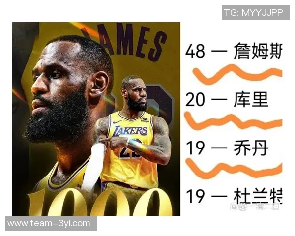 詹姆斯各年龄段单场得分纪录揭秘从18岁37分到40岁42分的辉煌历程